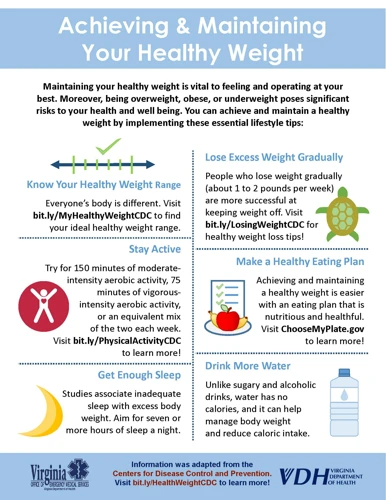 Why Is Maintaining A Healthy Weight Important?